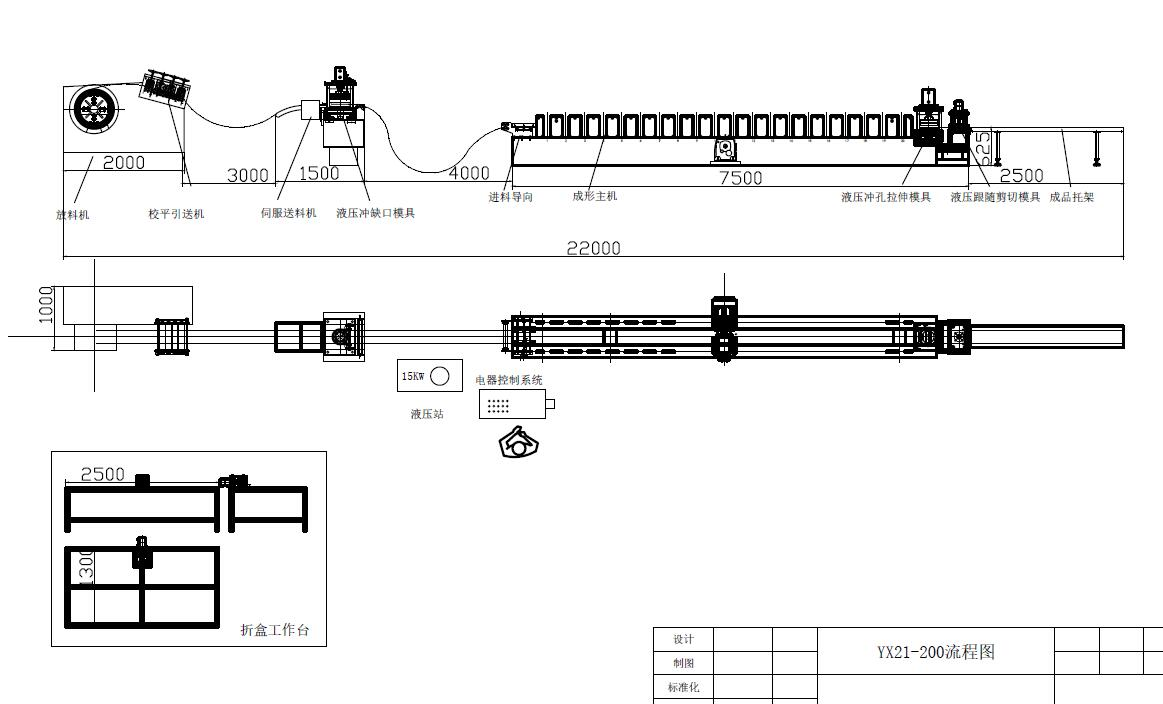 Distribution Box Roll Forming Machine